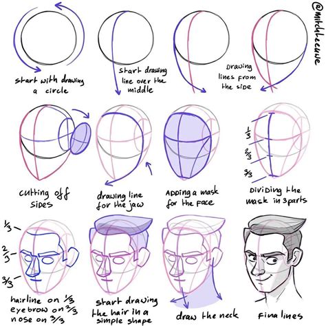 How To Draw Head Shapes – Warehouse of Ideas