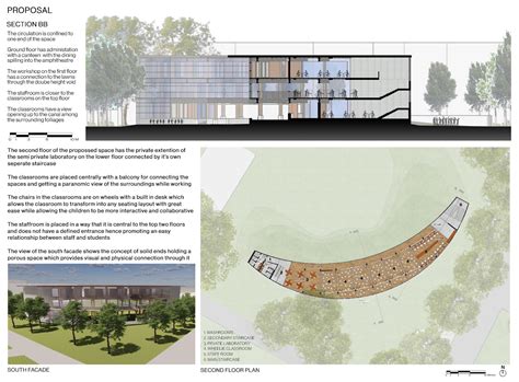 Walk Through : An Inclusive & Interactive Learning Space | CEPT - Portfolio