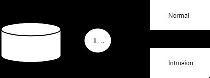 Image result for Signature-Based Intrusion Detection System