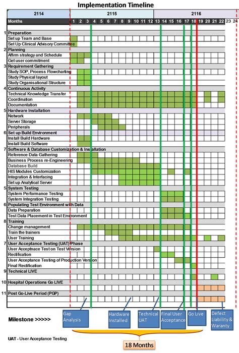 Hospital Information System Implementation Process 的图像结果