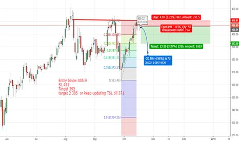 ADANIPORTS Stock Price and Chart — TradingView — India