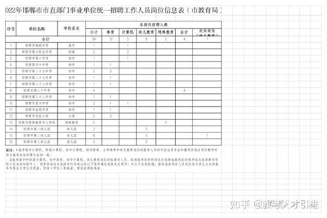 河北省公务员11个地级市考情分析-邯郸篇（实时更新~~） - 知乎