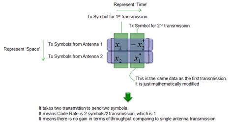 Communication Channel Model 的图像结果