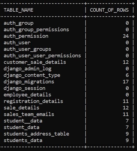 Image result for Row Number in MySQL