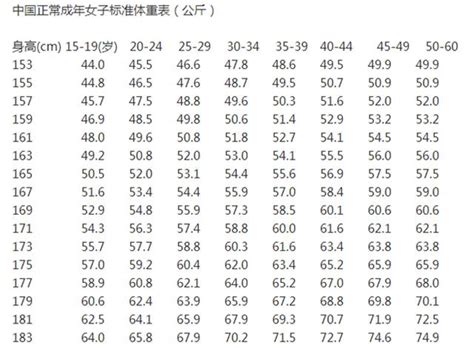 185身高的标准体重（185身高标准体重是多少）_宁德生活圈