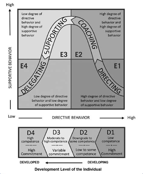 Leadership Model 的图像结果