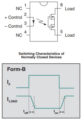 PLB171 OptoMOS® Relays - IXYS Integrated Circuits | Mouser