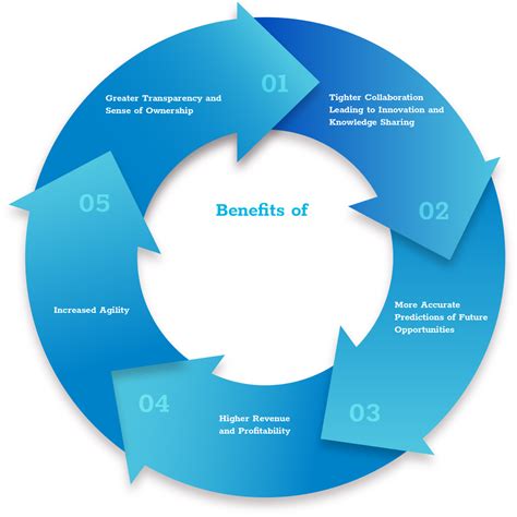 Data-Driven Decision-Making 的图像结果