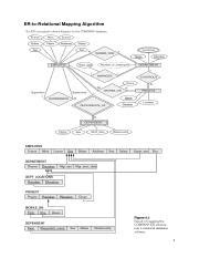 Image result for ER to Relational Mapping Algorithm