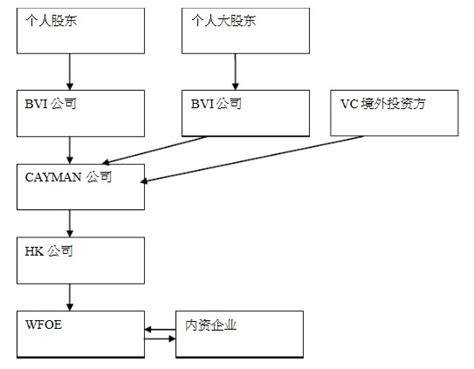 首例？个人用BVI公司避税，又巧妙躲过BVI经济实质法，怎么做到的？ - 知乎