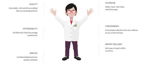 Buy Quality Medicines Online From Medlife With Amazing Discounts!