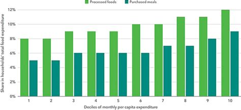 Unhealthy Food Consumption on the Rise in India: New Report Highlights ...