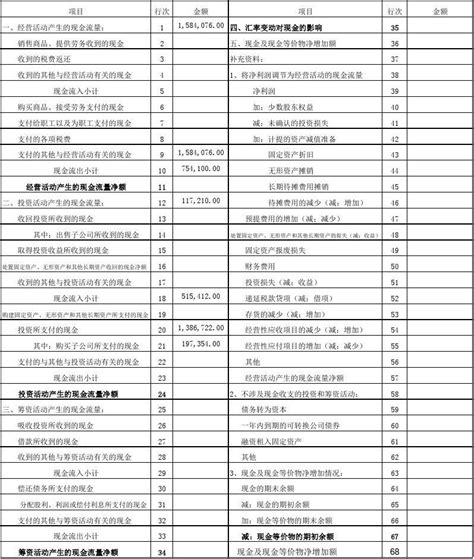 现金流量表自动生成模板-Excel现金流量表模板下载 免费版 - 安下载