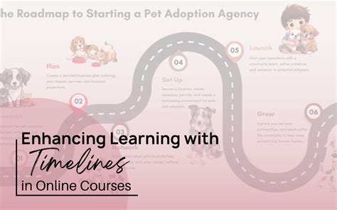 Learning Timelines 的图像结果