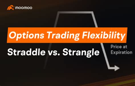 Image result for Long Straddle vs. Long Strangle