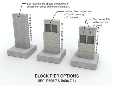 Graphic Masonry Block Piers - InterNACHI®️ Forum