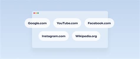 Top 10 Most Popular Domains - Shopify India