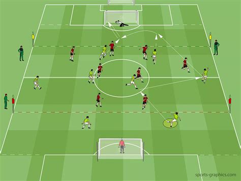 Soccer Training Drills The Use Of Rondos & Positional Training Games