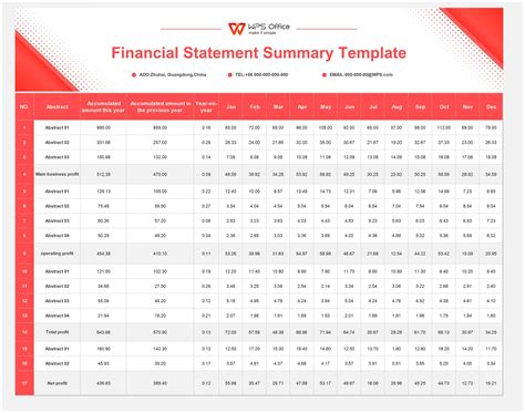 Financial Summary Example 的图像结果