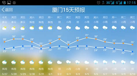 这几天打算去厦门，我在深圳，天天都下雨，厦门天气预报也是，这样的天气是不是不适合旅游呢？_百度知道