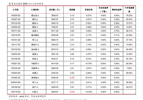 2021年银行贷款利率表一览表 2021年银行贷款利率表一览表中国人民银行 - 贷款计算器