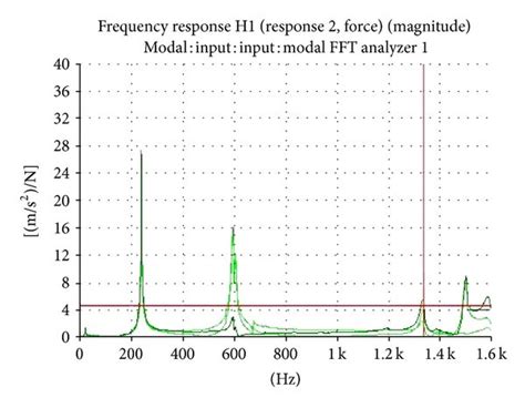 Generate Full Frequency Response Function for Validation 的图像结果