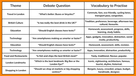 Debates and Discussions Speaking Skills | Blog • ES World London Campus
