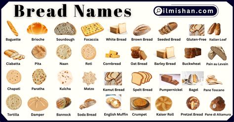 Bread Types 的图像结果