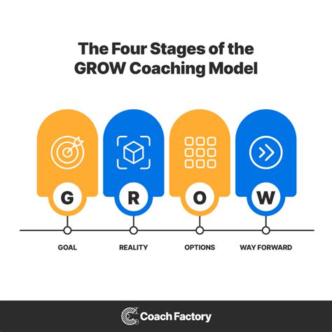 Using the Grow Model 的图像结果