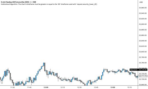 Algorithm Indicator 的图像结果