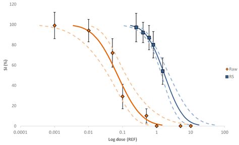 Suspect Screening of Chemicals in Hospital Wastewaters Using Effect ...
