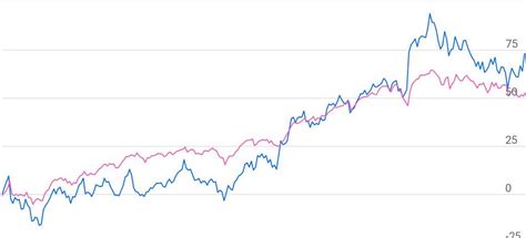 StockAxis ICICI Bank Ltd Research Report