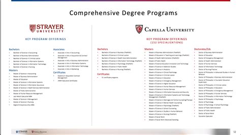 Capella University Flexpath Vs Guided Path