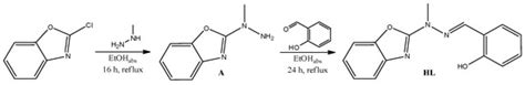 Synthesis and Characterization of Lanthanide Metal Ion Complexes of New ...