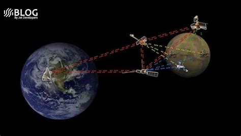 Mars Earth Connection 的图像结果