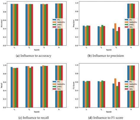 Deep Learning-Enabled Heterogeneous Transfer Learning for Improved ...