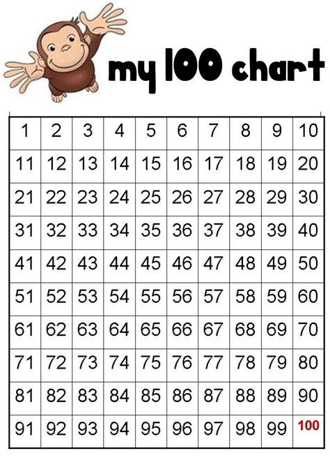 Number Sheet 1 100 的图像结果