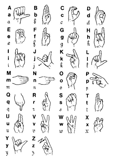 Image result for Conversation Sign Language FR