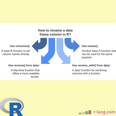 Image result for Changing Row Names Use First Column R