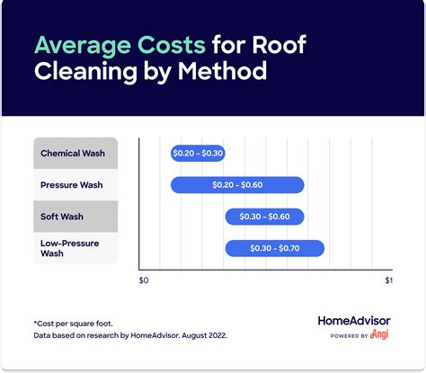 Metal Roof Cost Pricing Guide (As Of March 2021), 60% OFF