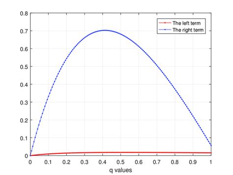 Image result for How to Do Theorem Theorem in MATLAB