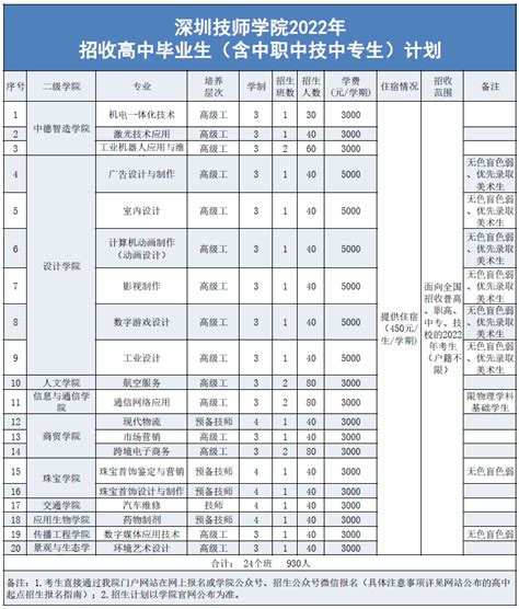 2022年深圳技师学院高中毕业生（含中职中技毕业生）招生录取标准_技校招生