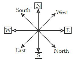Image result for Compass JavaScript CodePen
