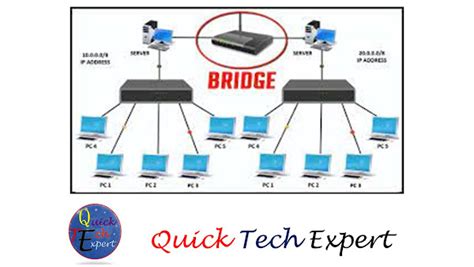 Networking Device 的图像结果