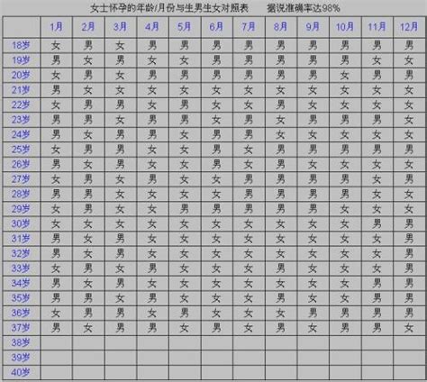 生男生女的原因相关阅读_生男生女的原因在线阅读--周易算命网