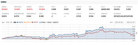 沪深300股指期权和沪深300etf期权的区别你分清了吗？ - 知乎