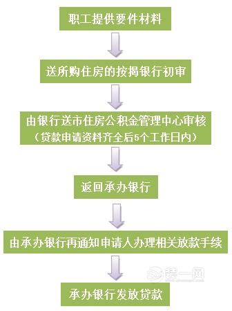 何为抵押经营贷?办理经营贷的条件及流程（全） - 知乎