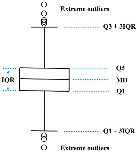Prediction of Central Carbon Segregation in Continuous Casting Billet ...