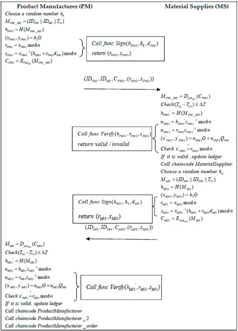 Blockchain-Based Anti-Counterfeiting Management System for Traceable ...