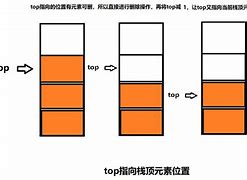 Image result for 顶 TOP